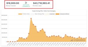 Shiba inu price